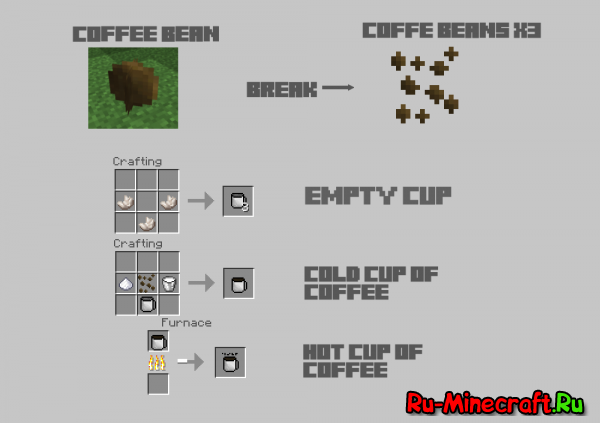 [1.5.1] Coffee Mod - Ты же любишь кофе?