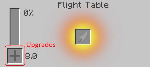 Gakais Flight Table -    ?