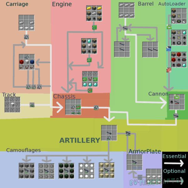 Customizable Artillery MOD - артилерия [1.12.2] [1.10.2] [1.9.4] [1.8.9] [1.7.10]