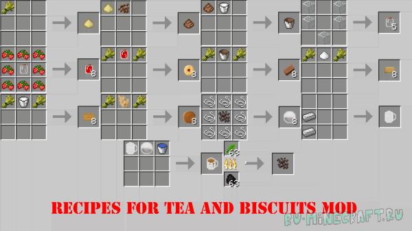 Tea And Biscuits - чай и печенье [1.15.2] [1.14.4] [1.12.2] [1.7.10]