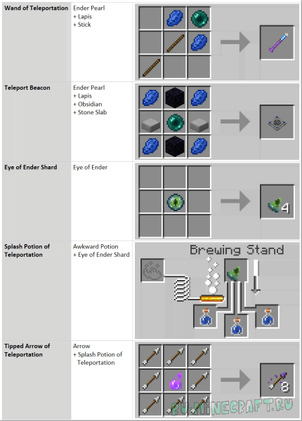 Teleportation Works -    [1.12.2]