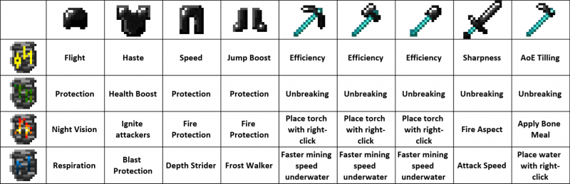 Bedrock Tools -      [1.15.2] [1.14.4] [1.12.2] [1.8.9] [1.6.4]