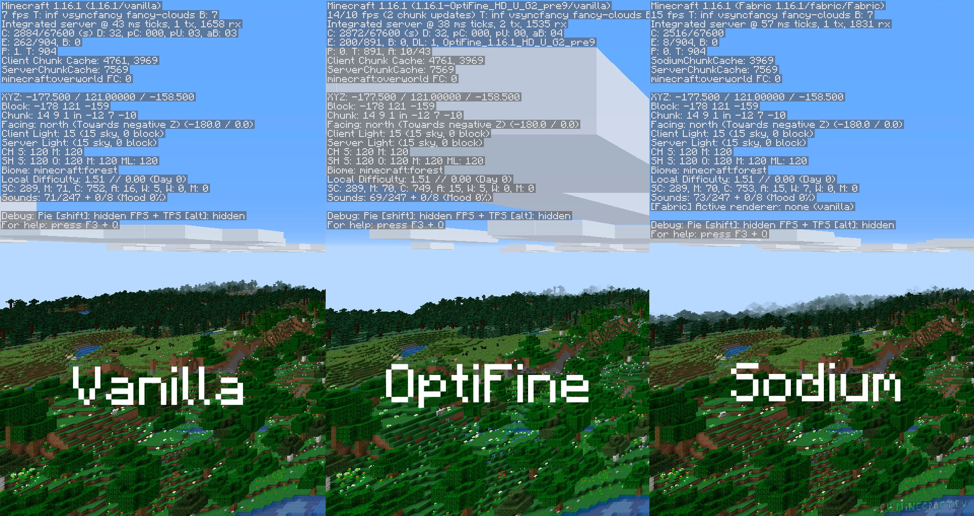 Sodium or optifine