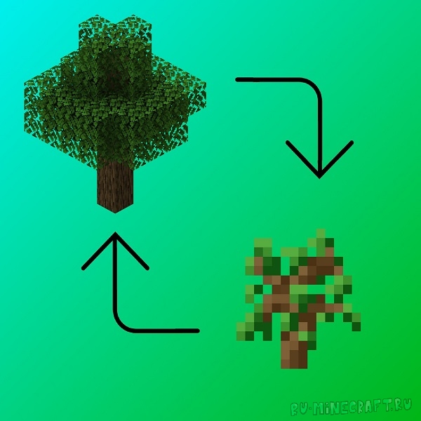 Tree Cycle - реалистичное распространение деревьев [1.19.2]