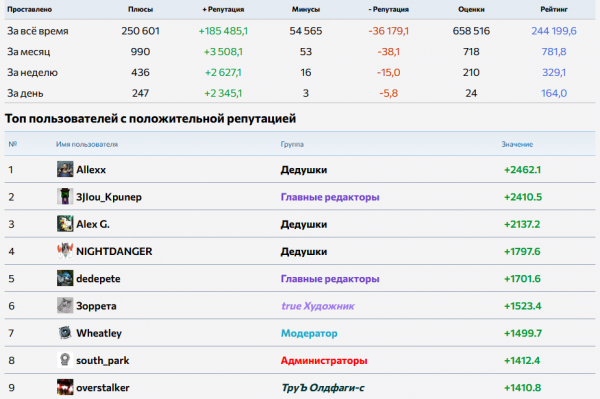    2.0 Reforged   