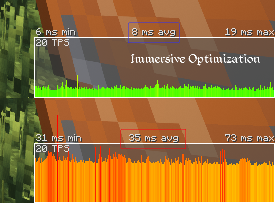 Immersive Optimization -   [1.21.1] [1.20.1]