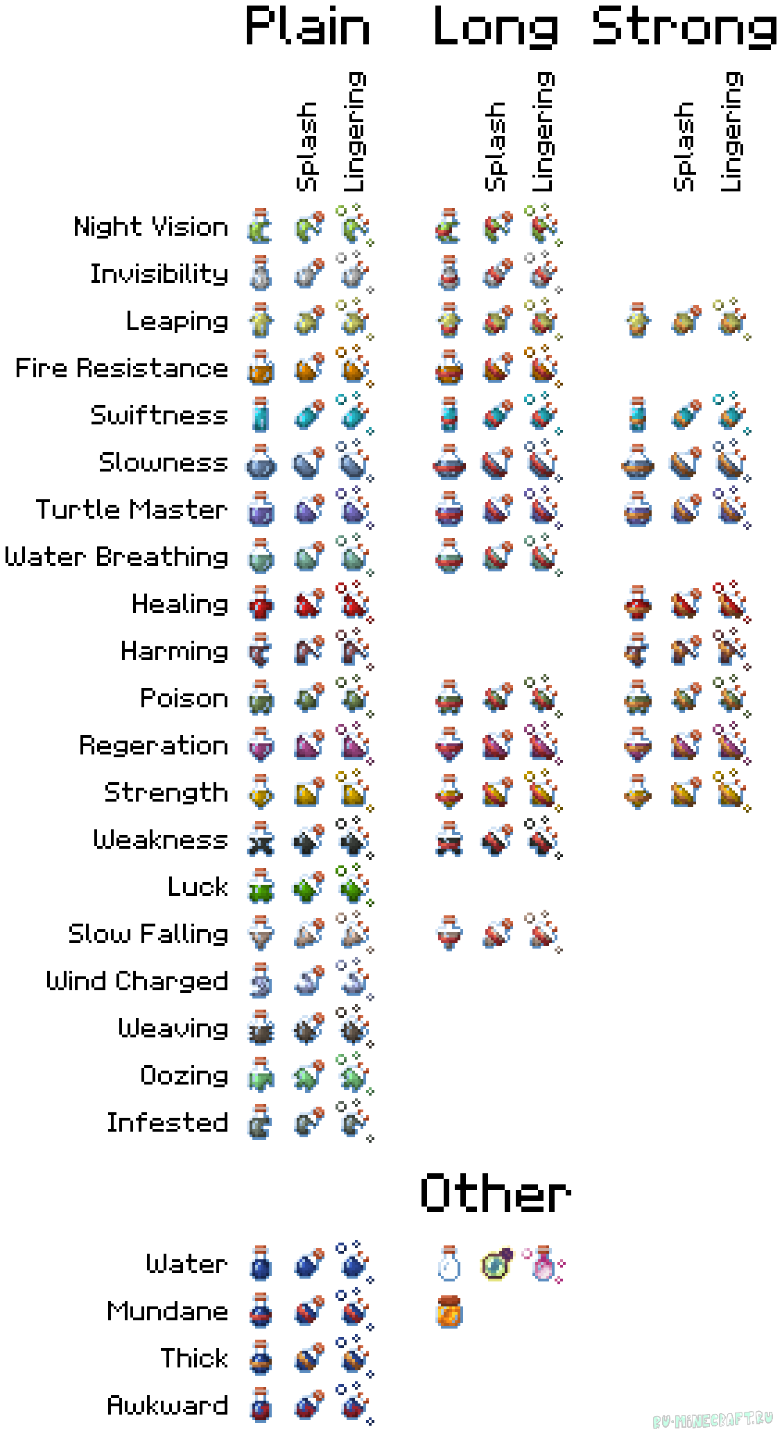 shureee's Potions -     [1.21.5] [16px]