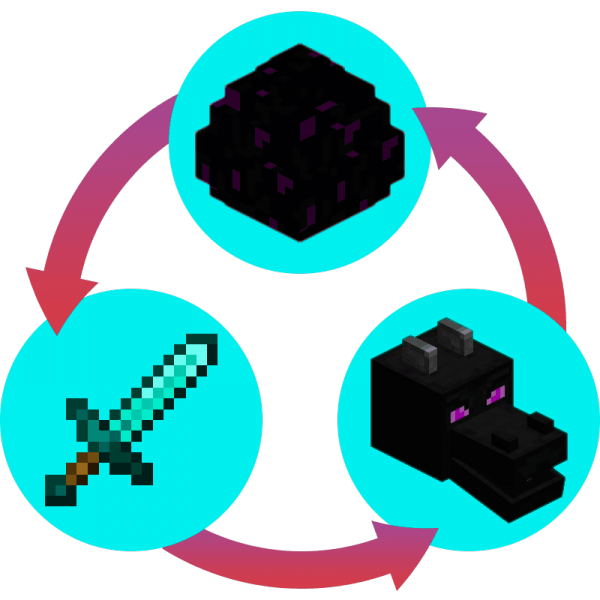Ender Dragon Egg Respawn -     [1.21.5] [1.20.6] [1.19.4] [1.18.2] [1.16.5]