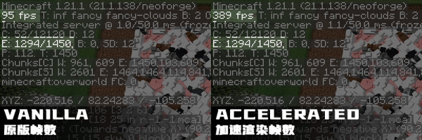 Accelerated Rendering -   [1.21.1] [1.20.1]