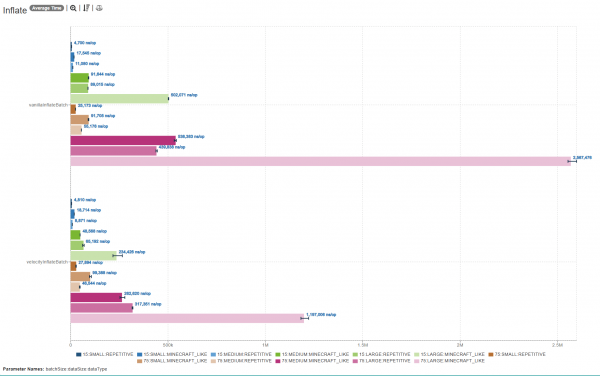 Krypton FNP -   [1.21.10] [1.21.5] [1.21.1] [1.20.6] [1.20.1] [1.19.4] [1.18.2]