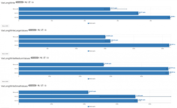Krypton FNP -   [1.21.10] [1.21.5] [1.21.1] [1.20.6] [1.20.1] [1.19.4] [1.18.2]