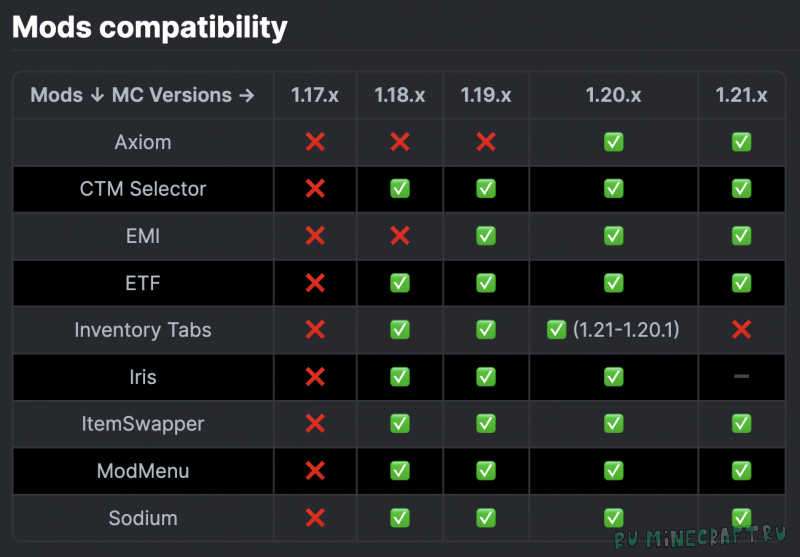 Dark Smooth GUI - ������ ������� ������� � ���������� ����� [1.21.11] [1.20.6] [16x]