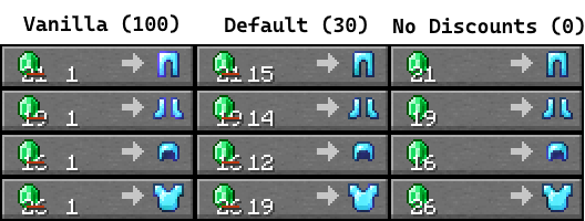 VillagerConfig - ��������� ����������� � ������� [26.1.2] [1.21.11] [1.20.6] [1.19.4] [1.18.2] [1.16.5]