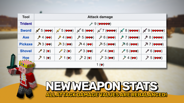Golden Age Combat - ������ ������ ������� [26.1.2] [1.21.11] [1.20.4] [1.18.2] [1.16.5] [1.12.2]