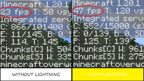 Lightning Optimizer - ����������� ����� [1.21.11] [1.20.6]